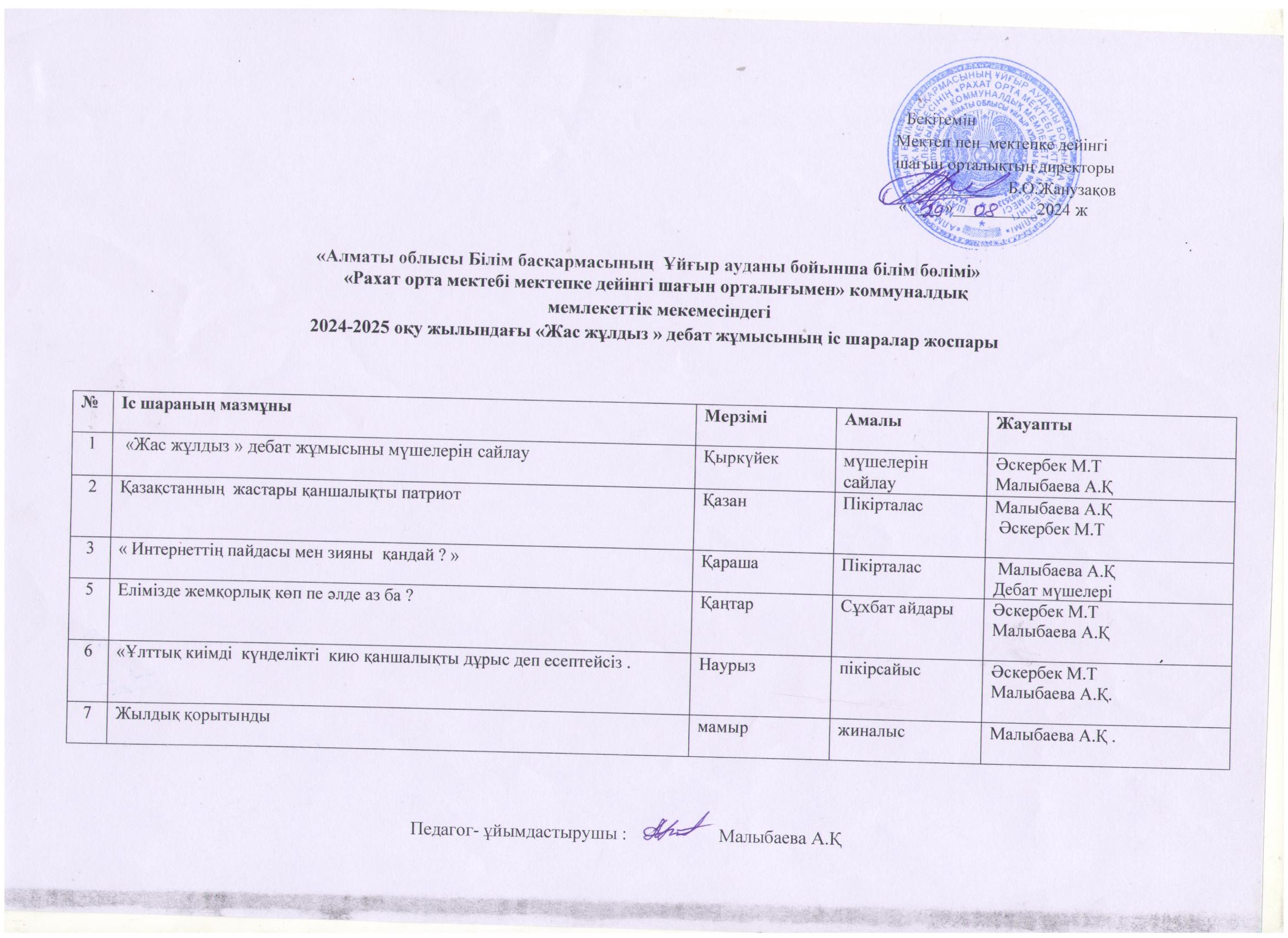 "Жас  жұлдыз " дебат жұмысы 2024-2025 оқу жылы